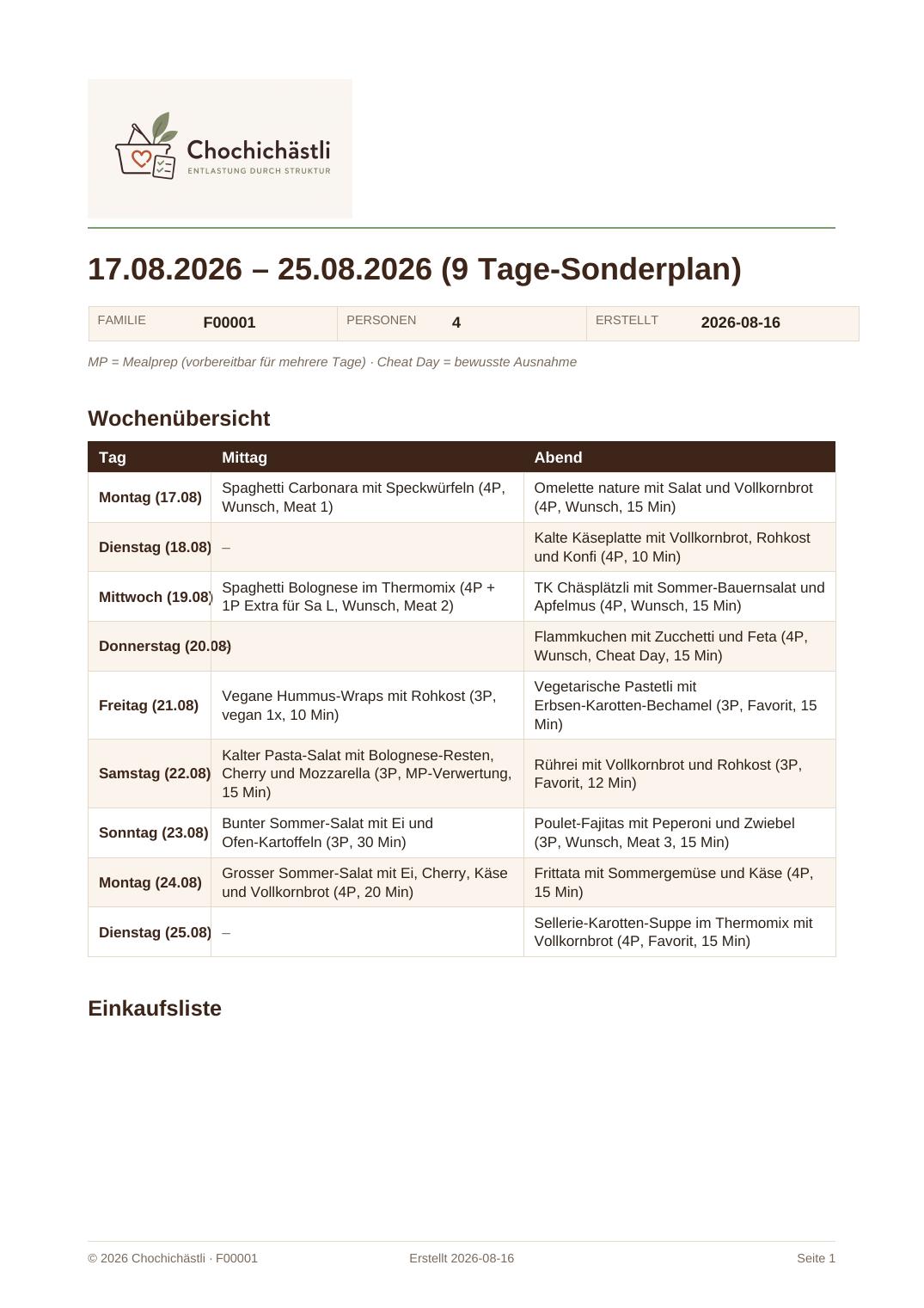 Echter Chochichästli-Wochenplan mit Mittag- und Abendessen für neun Tage